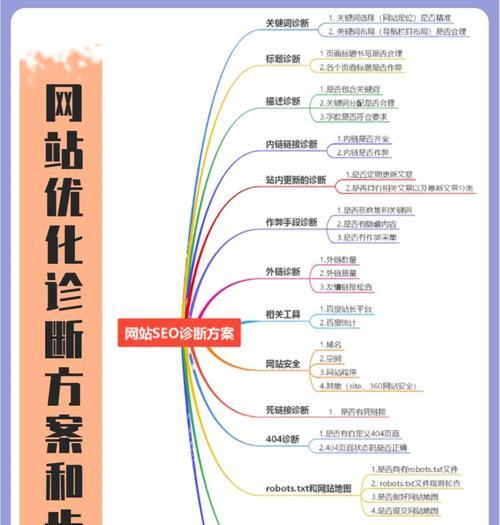 SEO推广公司提供哪些服务？如何衡量推广效果？
