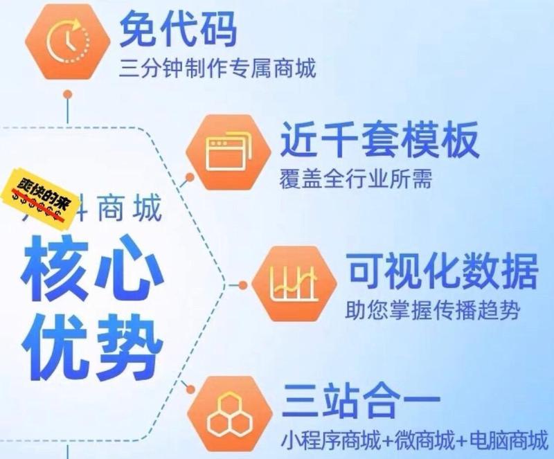 温州网站建设流程详解