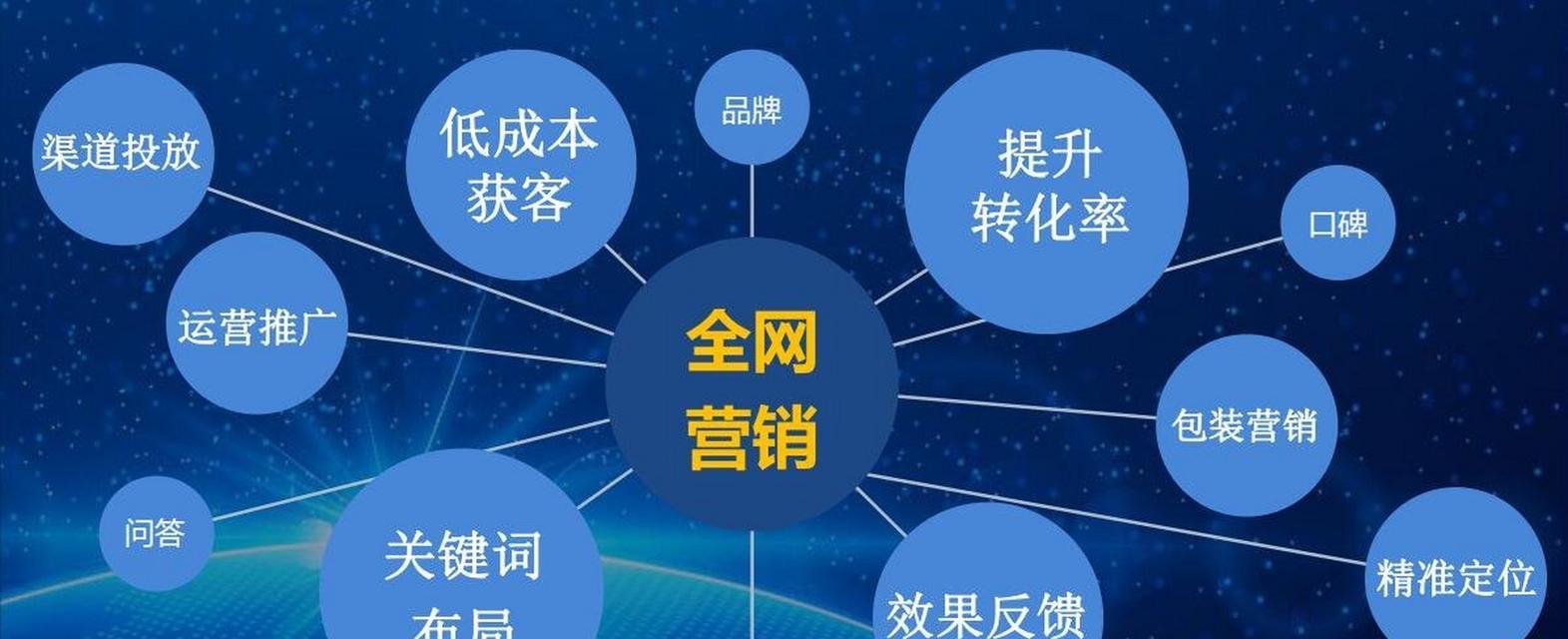 网站设计与制作费用是多少？设计与制作流程是怎样的？