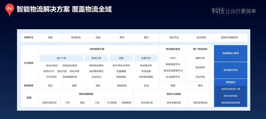 百度网站制作的费用是多少？选择服务商有哪些技巧？