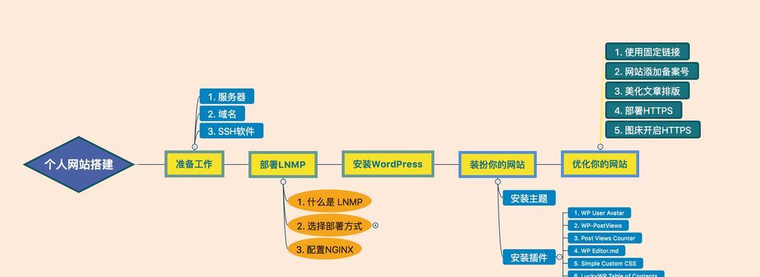 西安外贸网站制作安全设置指南？个人建站安全措施有哪些？