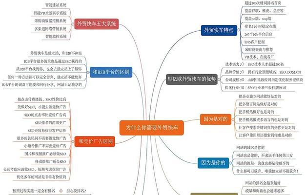 昆山网站建设时必须考虑的SEO因素有哪些？