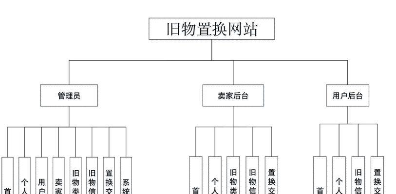 网站设计制作的流程是怎样的？需要多长时间和费用？