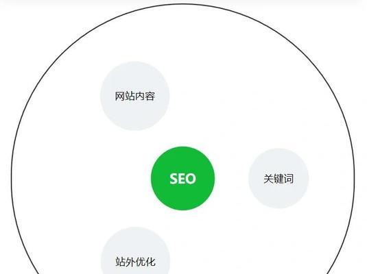 SEO网站排名优化快速排有哪些方法？如何实现快速提升？