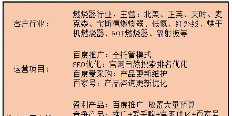 百度seo快速排名优化的方法是什么？如何有效提升网站排名？
