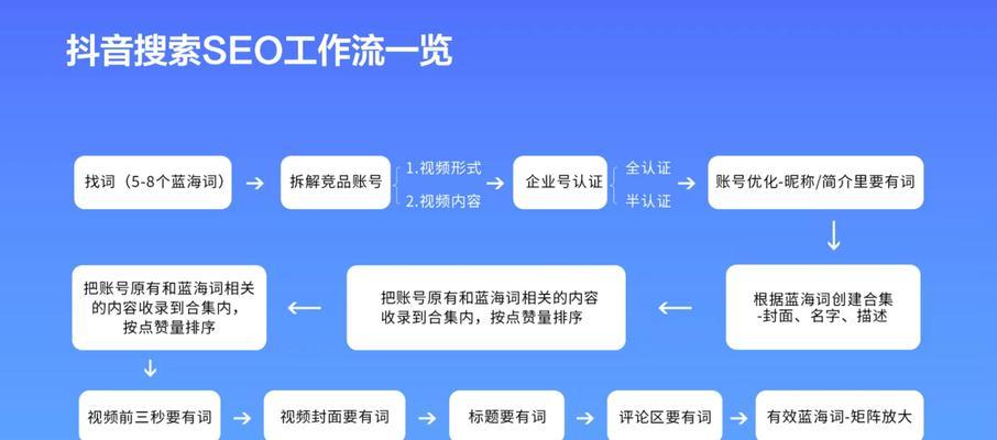百度seo快速排名优化的方法是什么？如何有效提升网站排名？