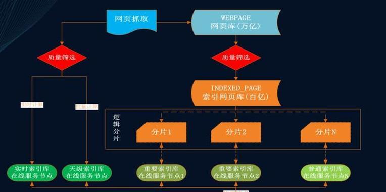 百度关键词seo怎么做？掌握这些基本原则能提高排名吗？