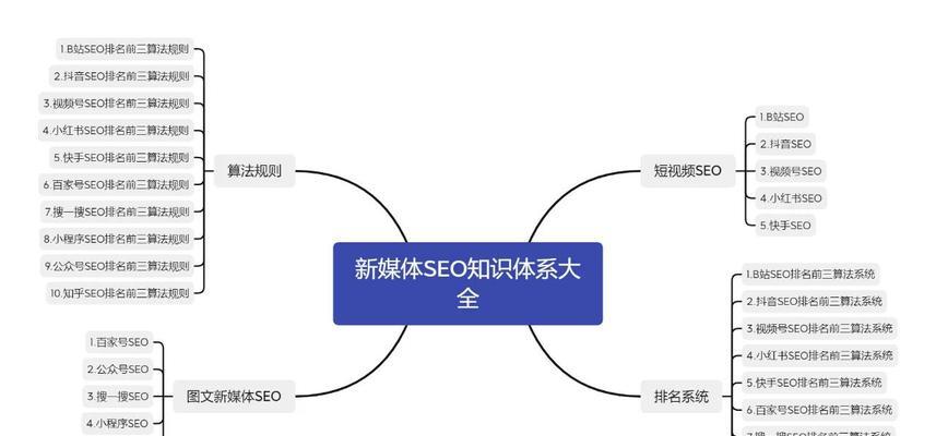 如何选择适合的seo优化关键词？选择关键词的策略是什么？