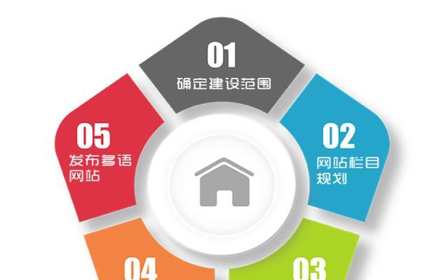 网站建设制作流程全解析？选择制作公司应注意哪些问题？