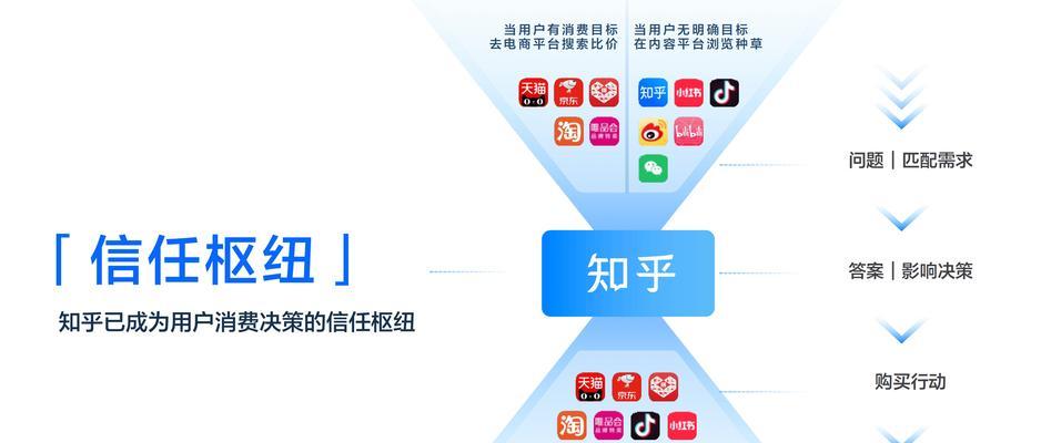 网站关键词优化工具有哪些推荐？如何选择合适的工具进行SEO优化？