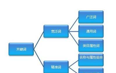 网站关键词优化工具有哪些推荐？如何选择合适的工具进行SEO优化？