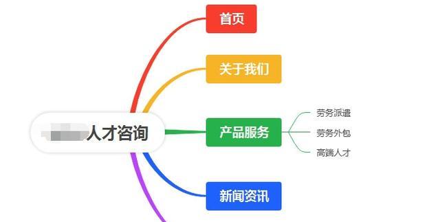 网站模板建站的流程是什么？建站过程中会遇到哪些常见问题？