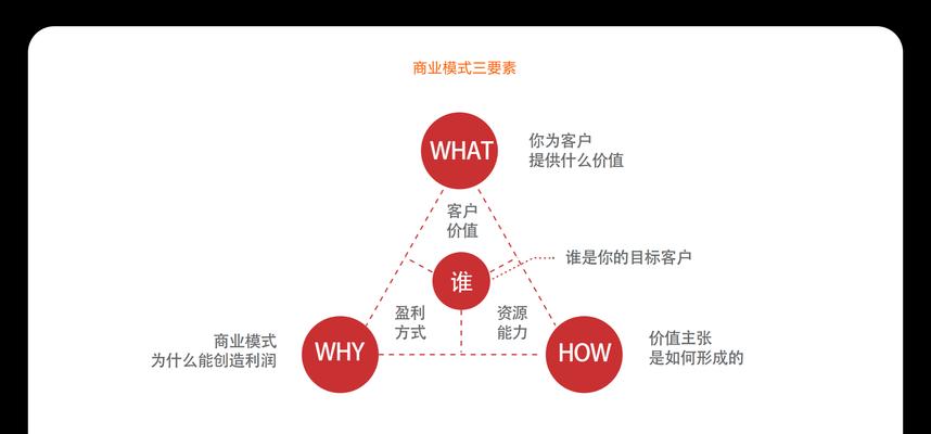 设计网站如何盈利？盈利模式有哪些？
