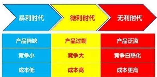 设计网站如何盈利？盈利模式有哪些？