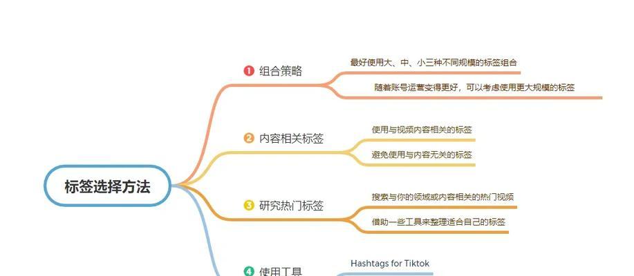 关键词标签是什么？如何正确使用关键词标签以提高SEO效果？