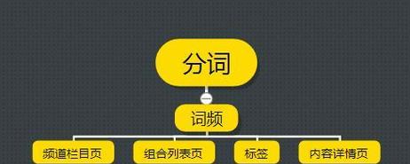 关键词标签是什么？如何正确使用关键词标签以提高SEO效果？