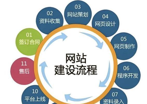 个人如何从零开始制作网站？需要哪些步骤和工具？