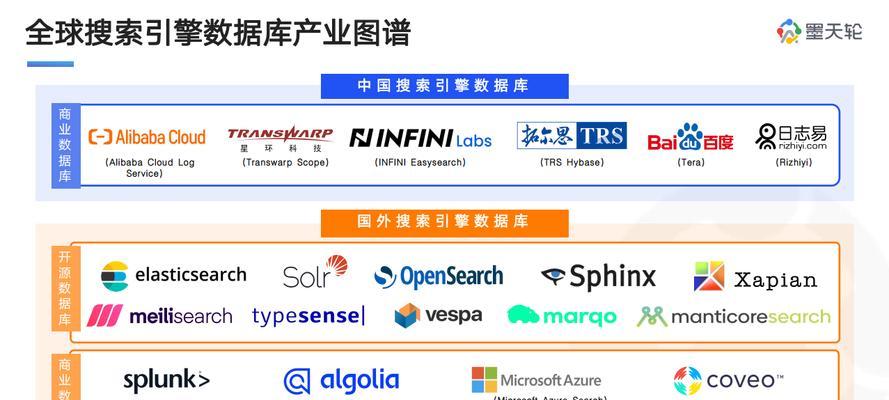 常见的搜索引擎有哪些？它们各自的特点是什么？
