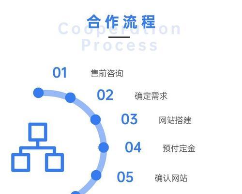 网站制作电话怎么联系？如何快速找到专业团队？