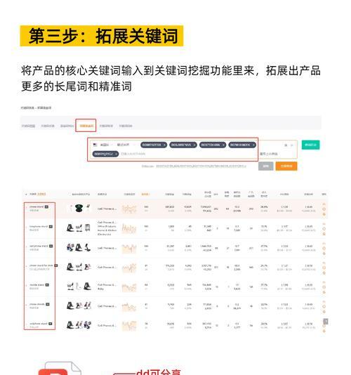 关键词快速排名软件有哪些？选择时应注意哪些问题？