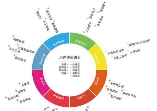 室内设计联盟官方网站如何提升用户体验？有哪些实用策略？