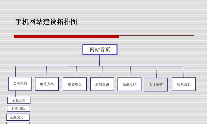 成都网站建设公司有哪些？选择时应注意哪些问题？