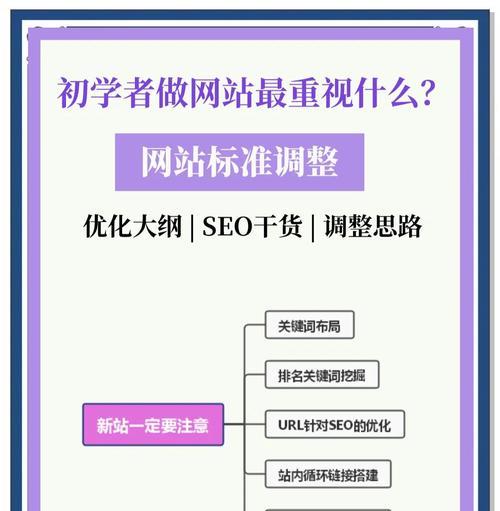 企业网站推广要注重哪些优化细节？如何提升网站SEO效果？