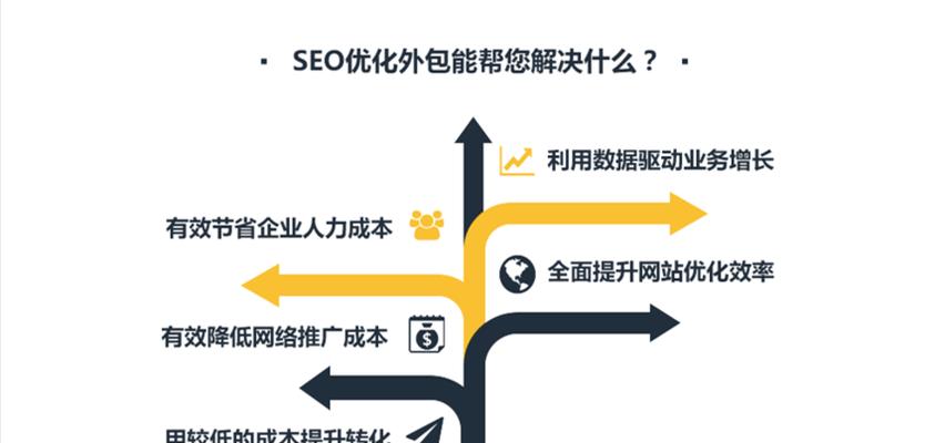 SEO优化推广有哪些步骤？如何系统地进行网站SEO优化？