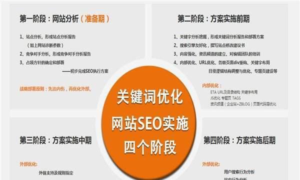 企业网站SEO优化为什么需要更新旧内容？更新旧内容有哪些好处？