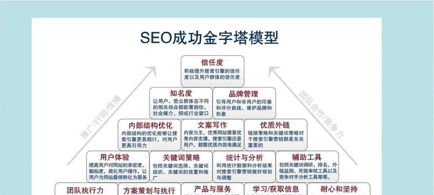 企业站优化应当怎么提升百度权重？有哪些有效策略？