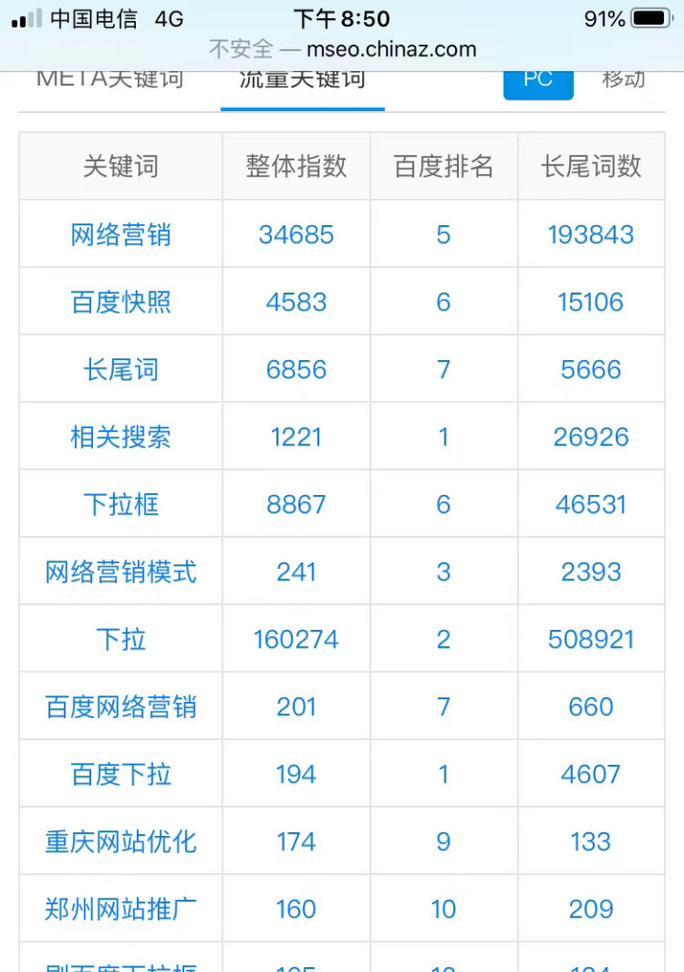 百度快照快速优化推广哪家效果好？如何选择合适的推广公司？