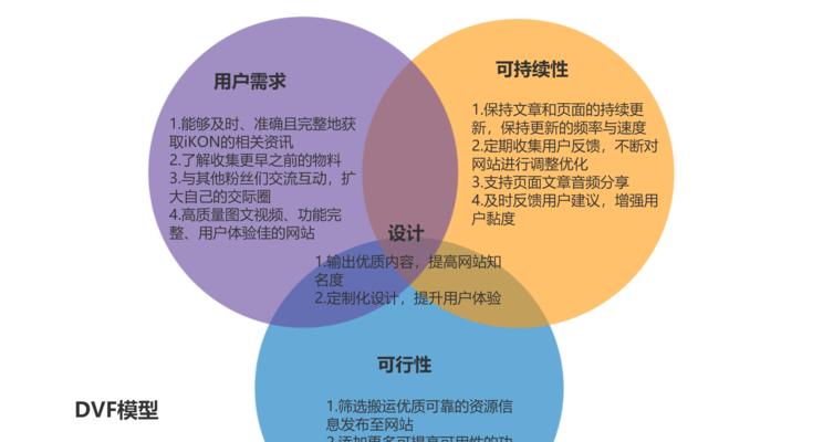 百度关键词优化有哪些方法？如何有效提升网站排名？