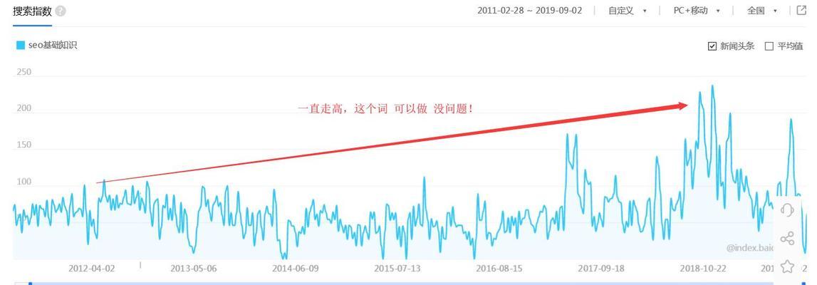 不同月份对SEO优化数据分析有何差异？如何根据季节调整SEO策略？
