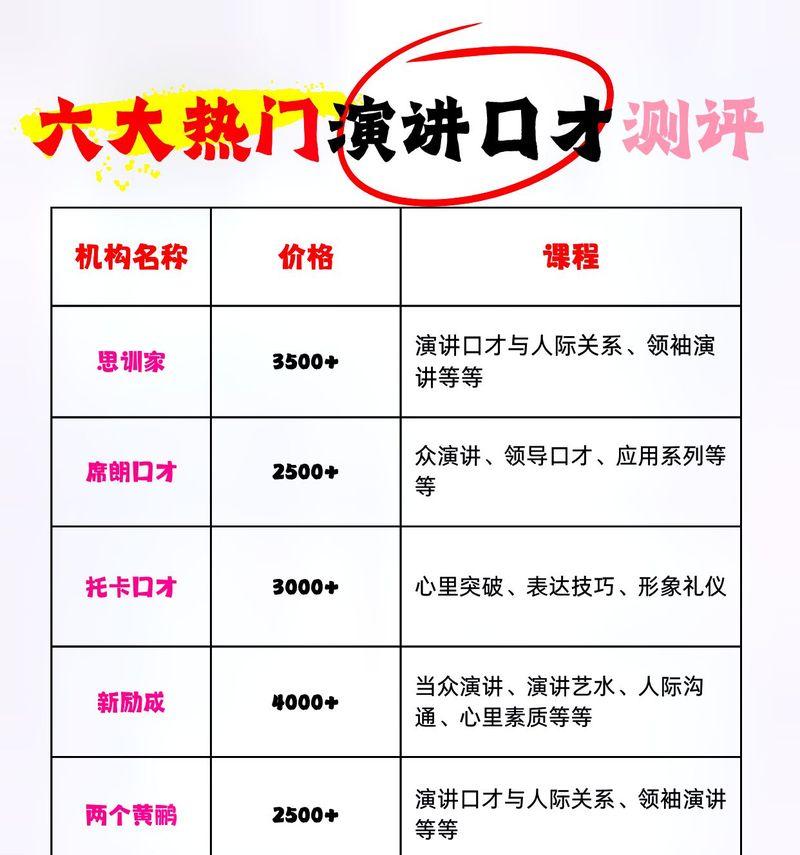 高质的内容如何奠定网站排名的基础？常见问题有哪些？