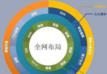黄岛网分享企业站SEO优化5年心得？如何提升网站排名？