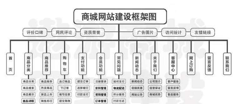 关于网站内容建设的几点？如何打造高质量网站内容？