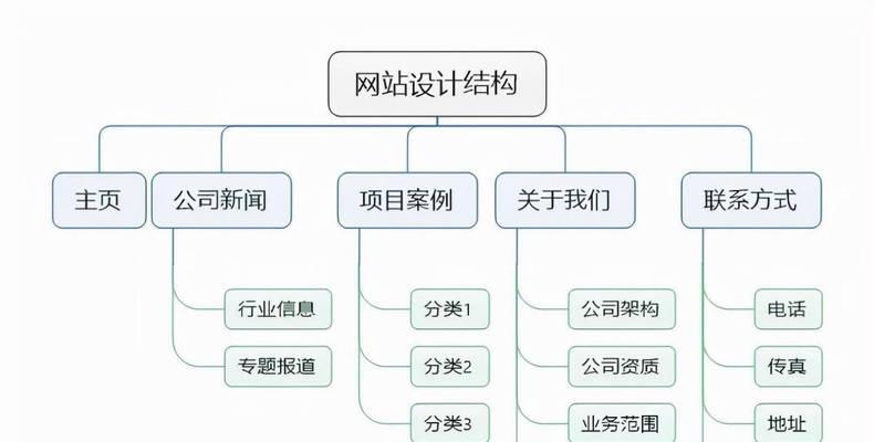 SEO和网站营销之间的关系是什么？如何有效结合两者提升流量？
