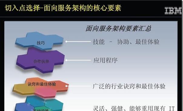 如何通过内容维护策略让网站更干净？这6个技巧你知道吗？