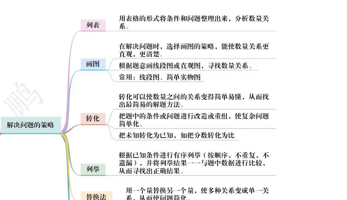 如何通过内容维护策略让网站更干净？这6个技巧你知道吗？