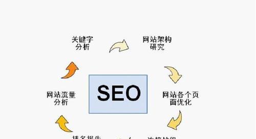 SEO关键词怎么做？如何优化关键词提高网站排名？
