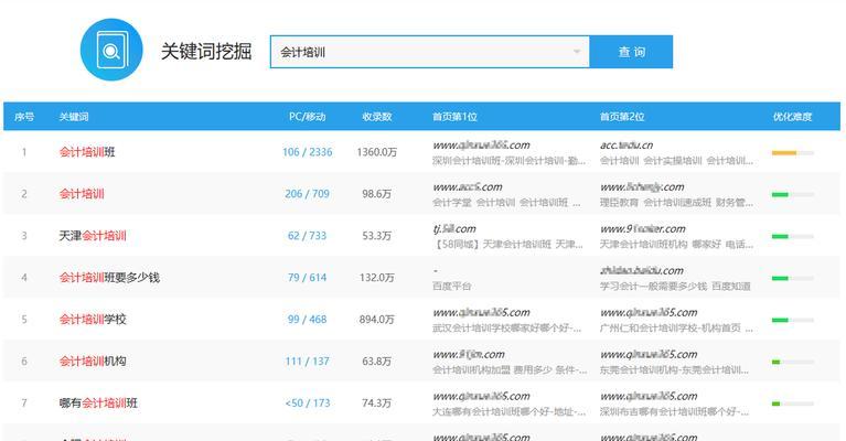 网站SEO优化需要哪些准备？如何做好网站SEO优化的前期准备？