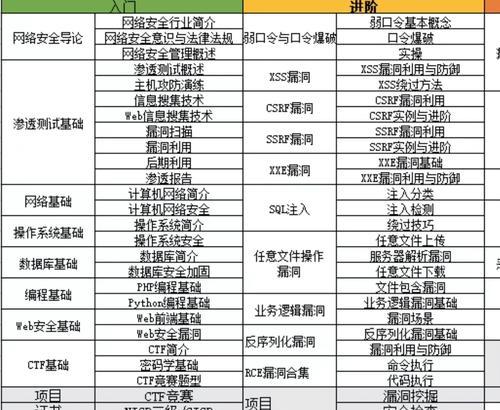 网站被黑客攻击的四种处理方法是什么？