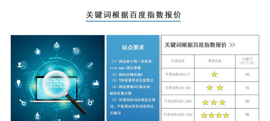 如何选择最适合自己网站优化的关键词？SEO关键词选择有哪些技巧？