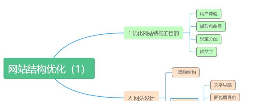 分类信息网站优化怎么做？如何提升网站SEO效果？