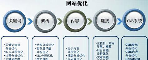 分类信息网站优化怎么做？如何提升网站SEO效果？