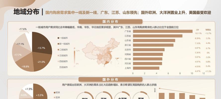 如何利用百度索引分析网站用户需求？分析结果如何应用？