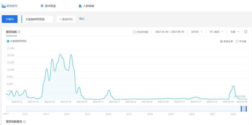 如何利用百度索引分析网站用户需求？分析结果如何应用？