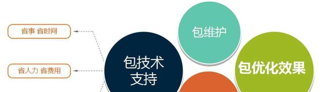 如何快速优化SEO排名？掌握这些技巧轻松提升网站排名！