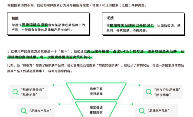 网站关键词布局与分布关键词如何区分？布局与分布的常见问题有哪些？