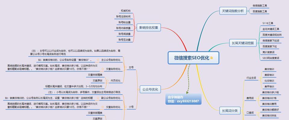 企业官网首页如何进行有效的SEO优化？常见问题有哪些？